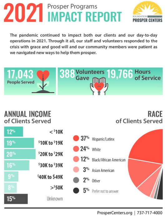 Foundation Communities Creating housing where families succeed in