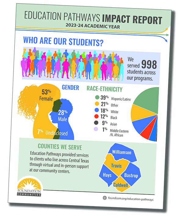 E.P. Impact Report